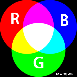 Sar Renk+Siyan Rengi+Magenta Rengi=Beyaz Renk (Uzaydaki Zeminin Siyah  Olduu Kabul Edilie  Dikkat Edin)